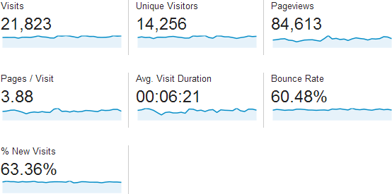 pageviews